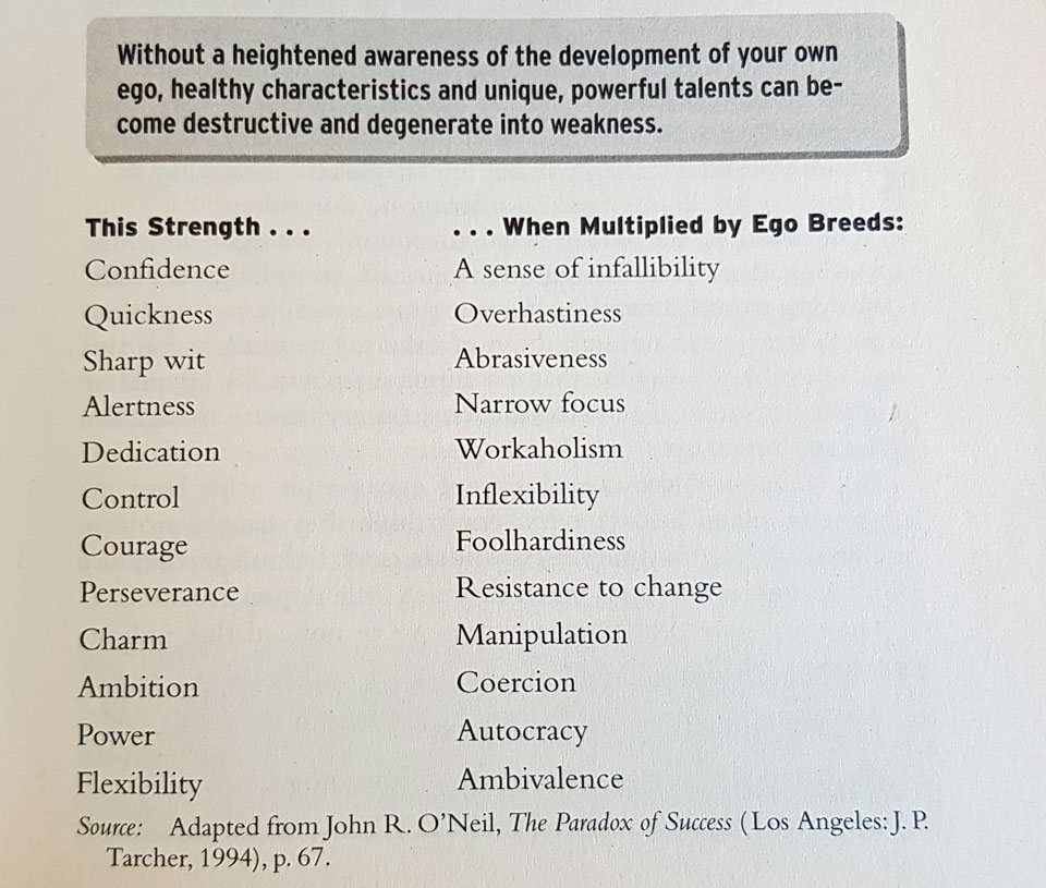 How ego converts strengths into weaknesses