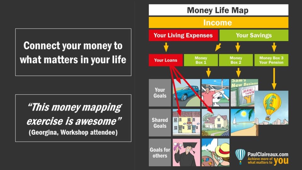 Money Life Map