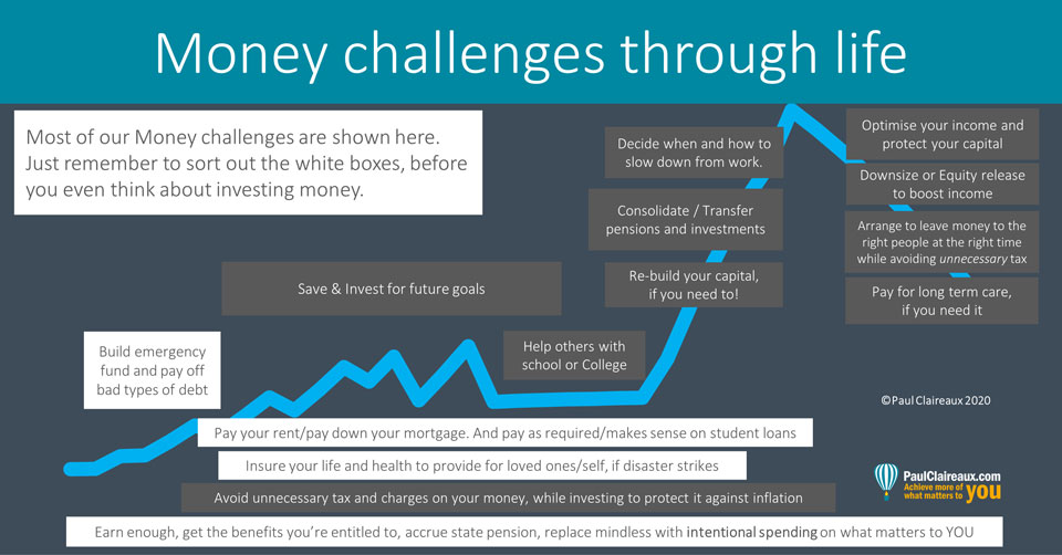 My Money Challenges