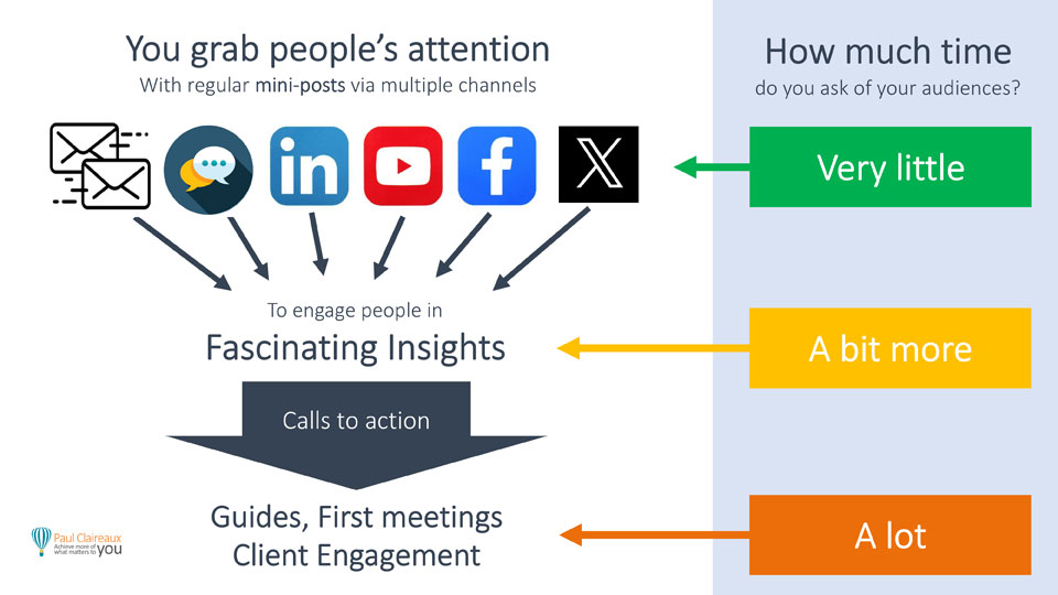 Outreach to Engagement. Paul Claireaux