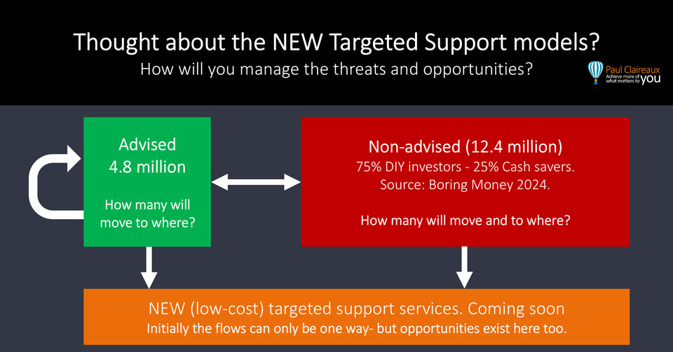 Targeted support. Paul Claireaux