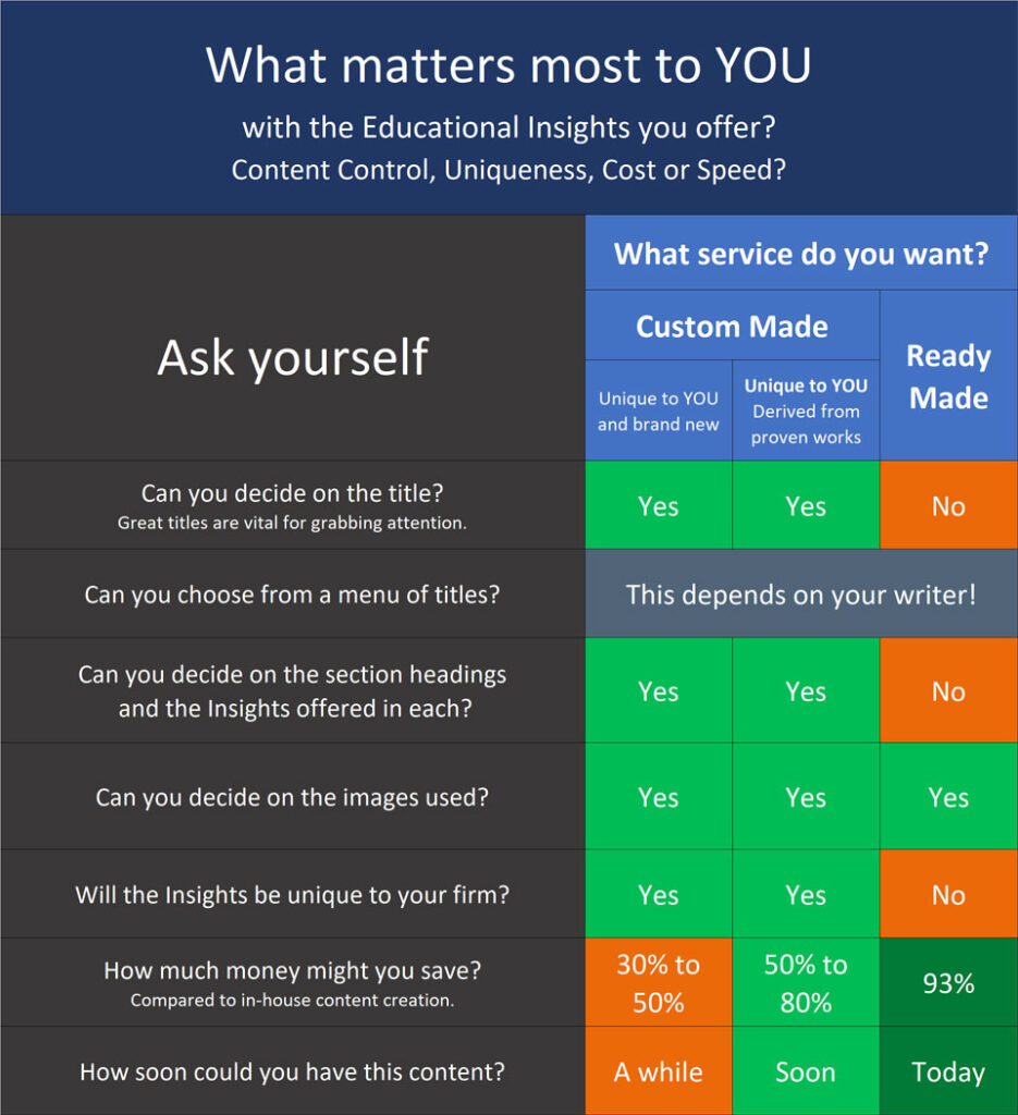 What matters most. Paul Claireaux
