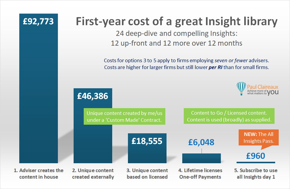 Costs for 24. 93 and 60. Paul Claireaux